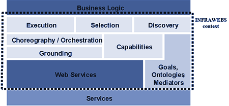 \"INFRAWEBS